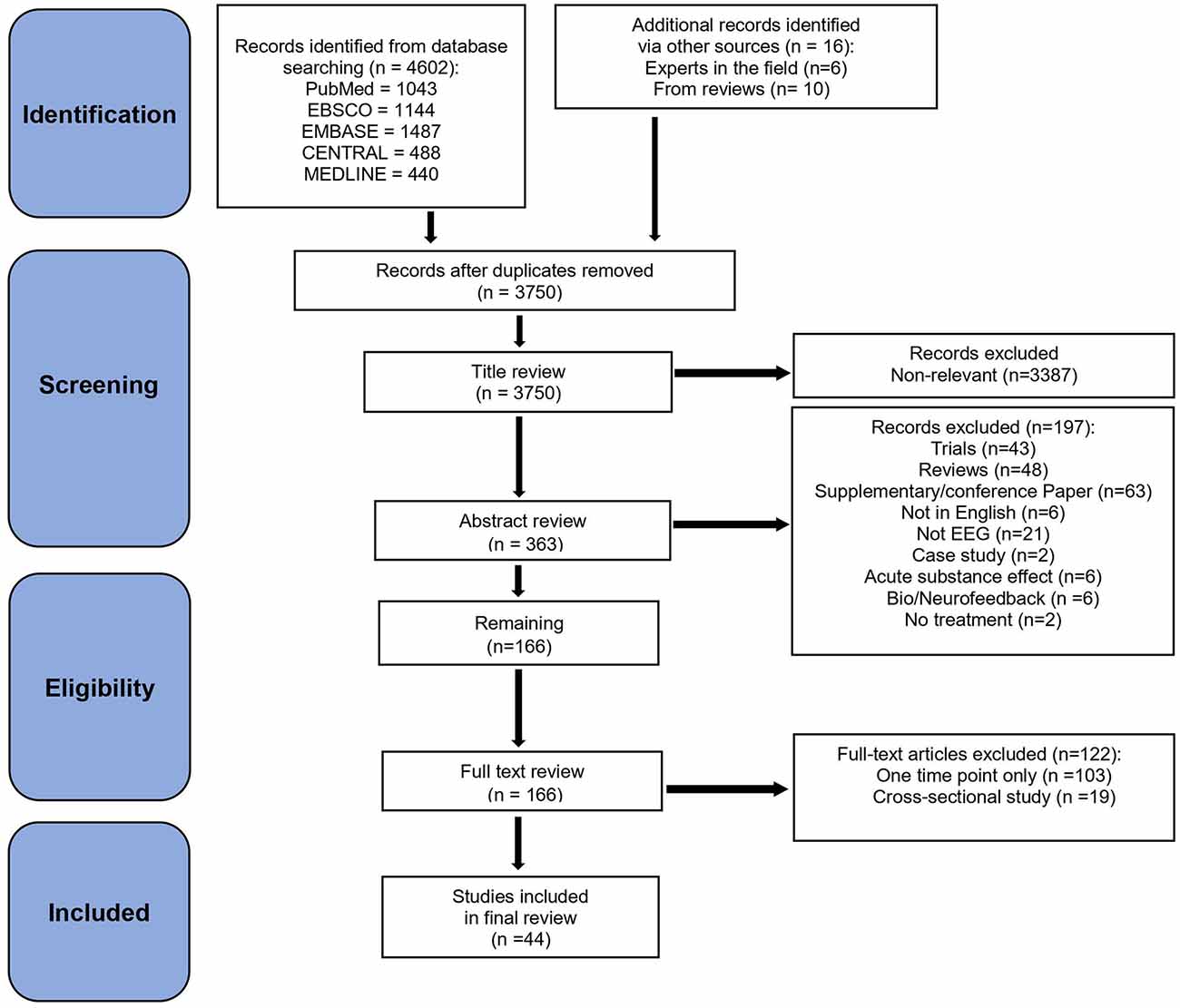 Figure 1 from Face aging predictive model due to methamphetamine