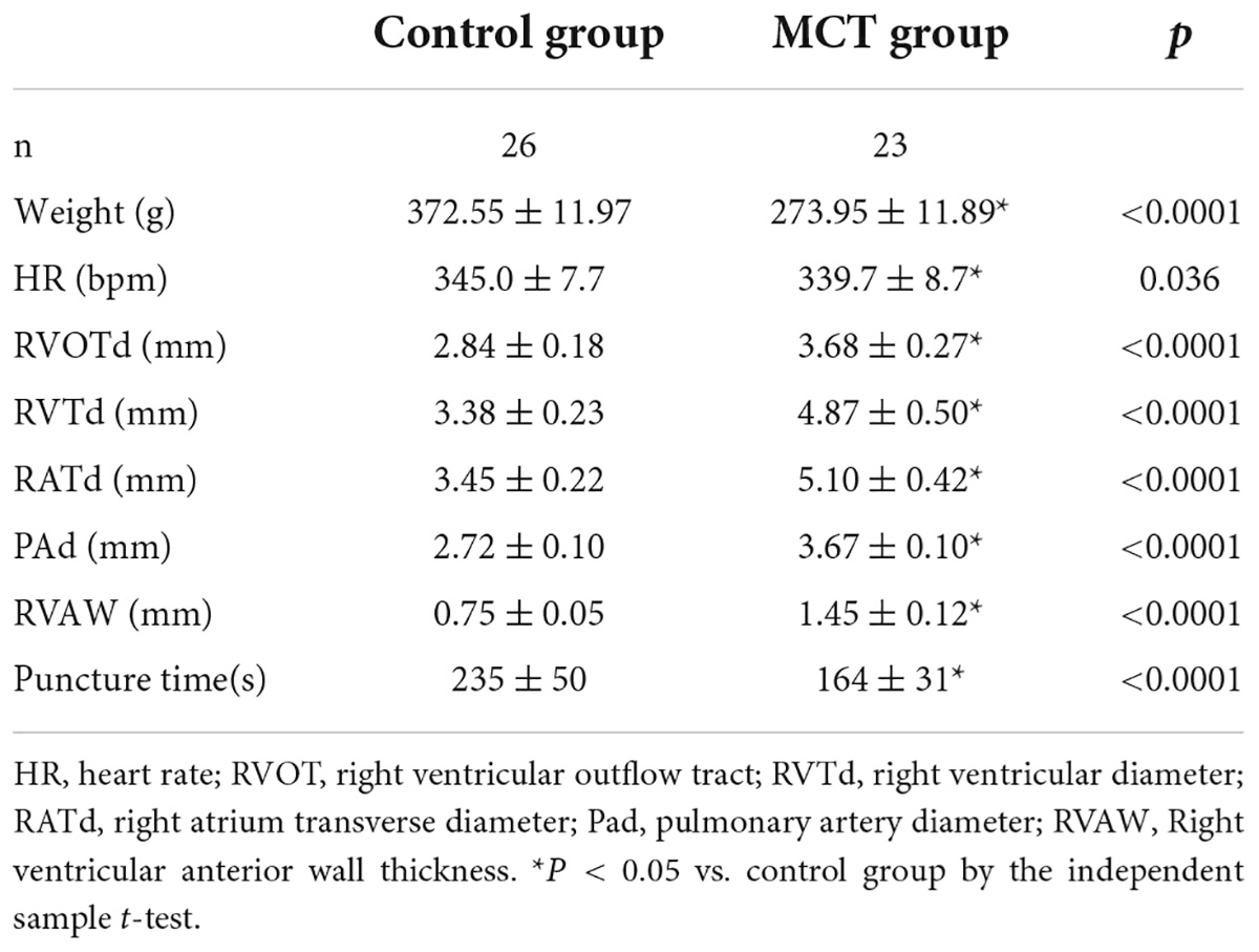 Frontiers A Novel Method For Measuring Pulmonary Artery Pressure By what-the-heck-is-the-cut-off-value-for-rvsp-cardioserv