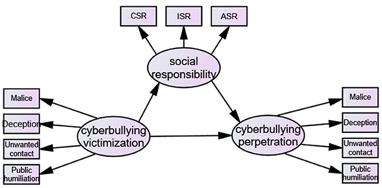 www.frontiersin.org