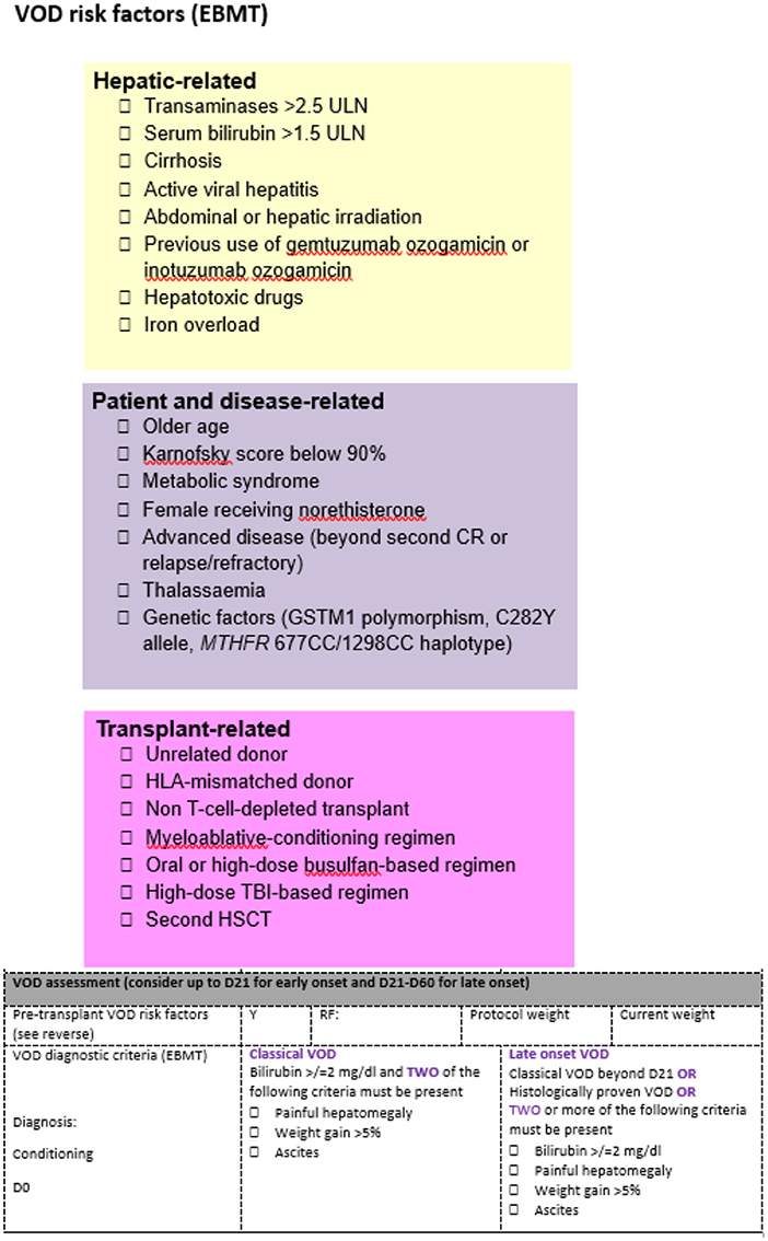 Frontiers Systematic screening and focused evaluation for veno-occlusive disease/sinusoidal obstructive syndrome (VOD/SOS) following allogeneic stem cell transplant is associated with earlier diagnosis and prompt institution of defibrotide treatment