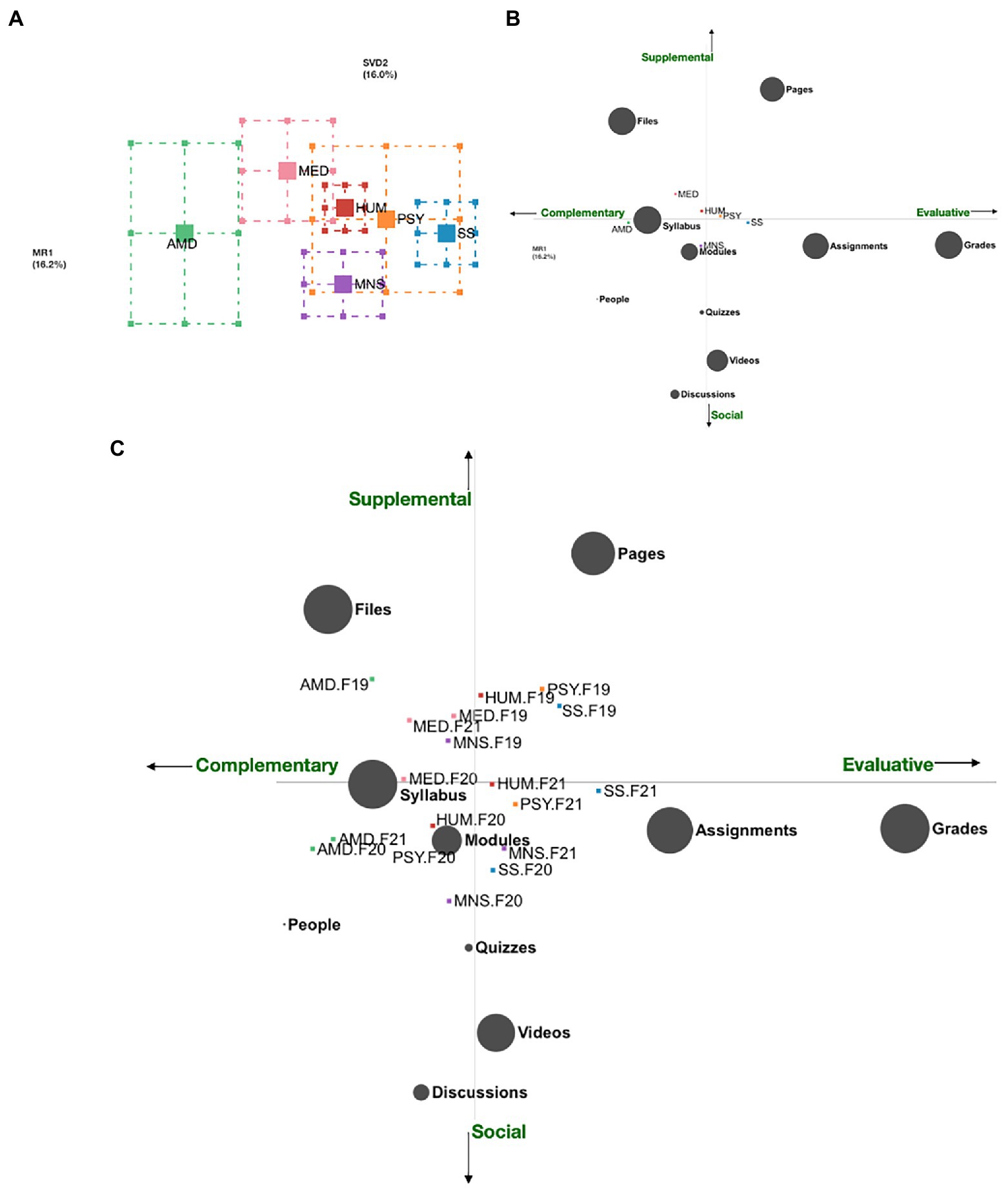 The case of Canvas: Longitudinal datafication t