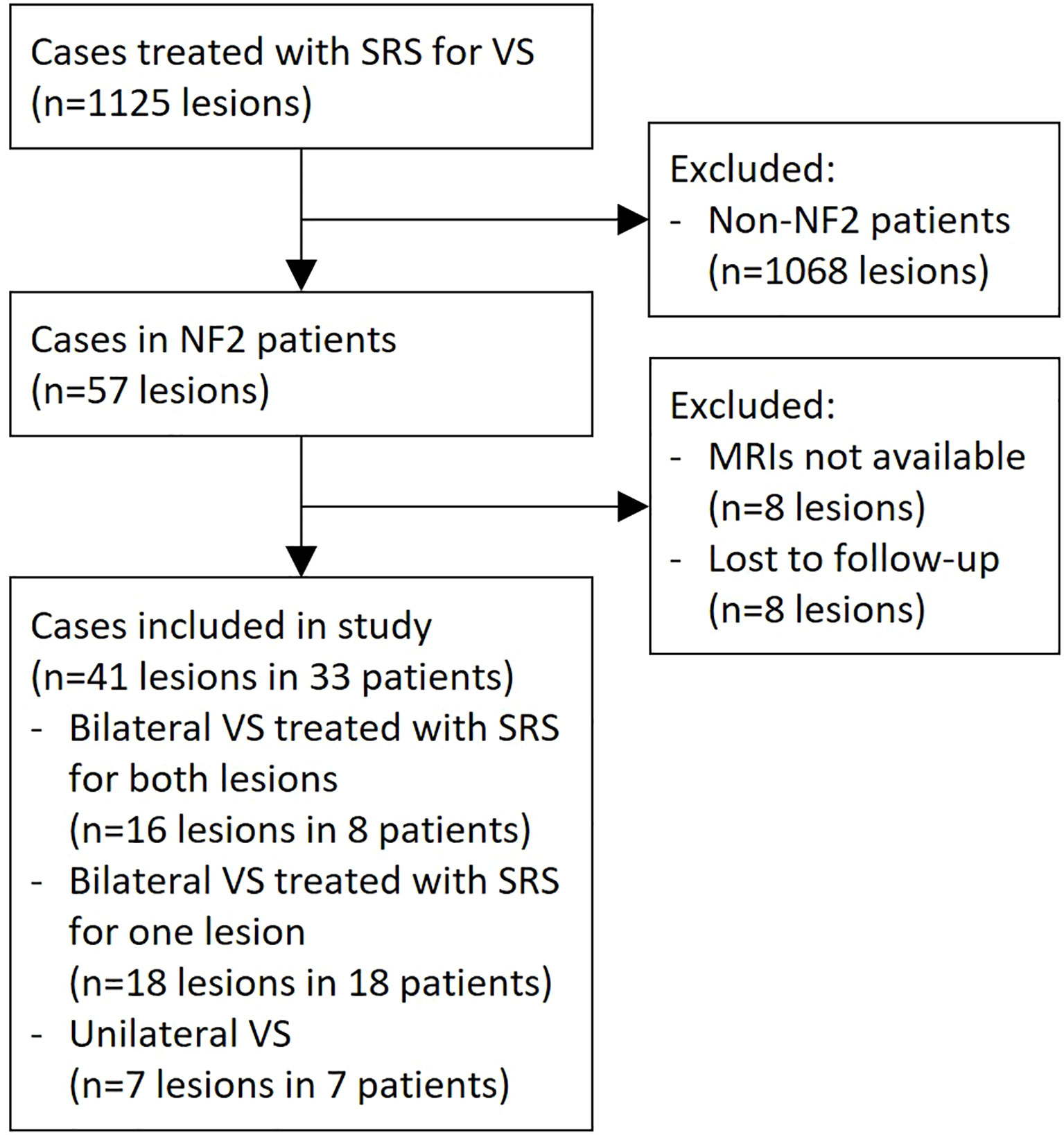Frontiers Vestibular schwannoma associated with neurofibromatosis