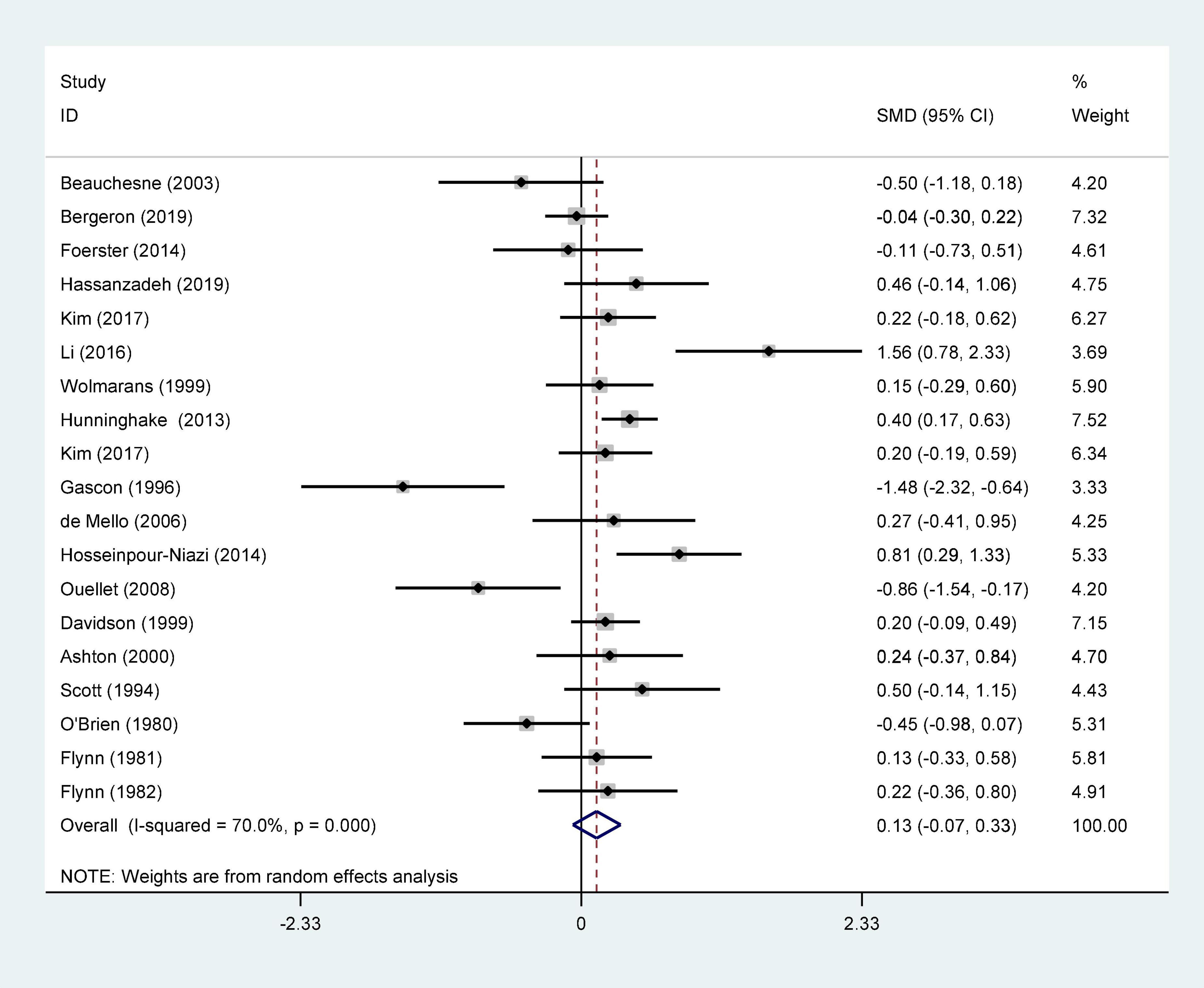 Frontiers | Red meat consumption and risk for dyslipidaemia and ...