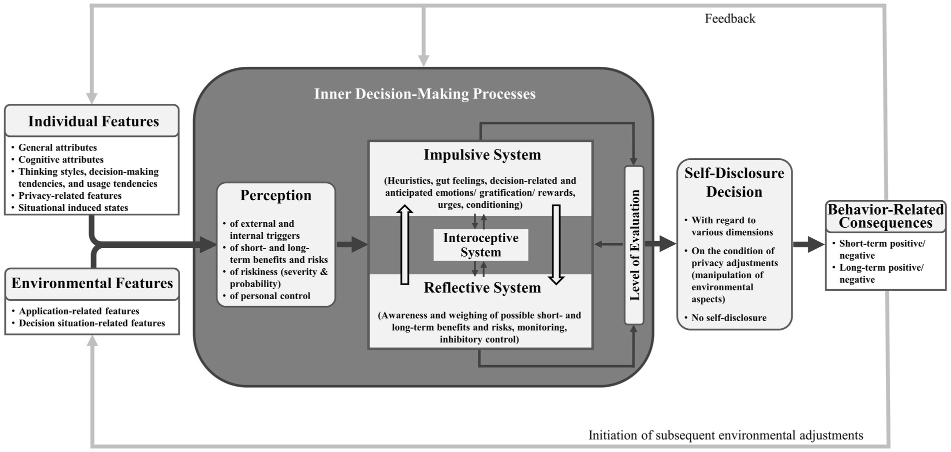 Improving the study of brain-behavior relationships by revisiting basic  assumptions: Trends in Cognitive Sciences