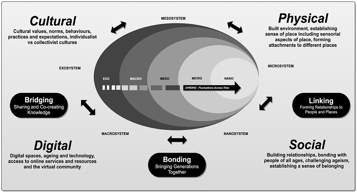 Retail markets and the high street: inclusive, sustainable community hubs -  PRD