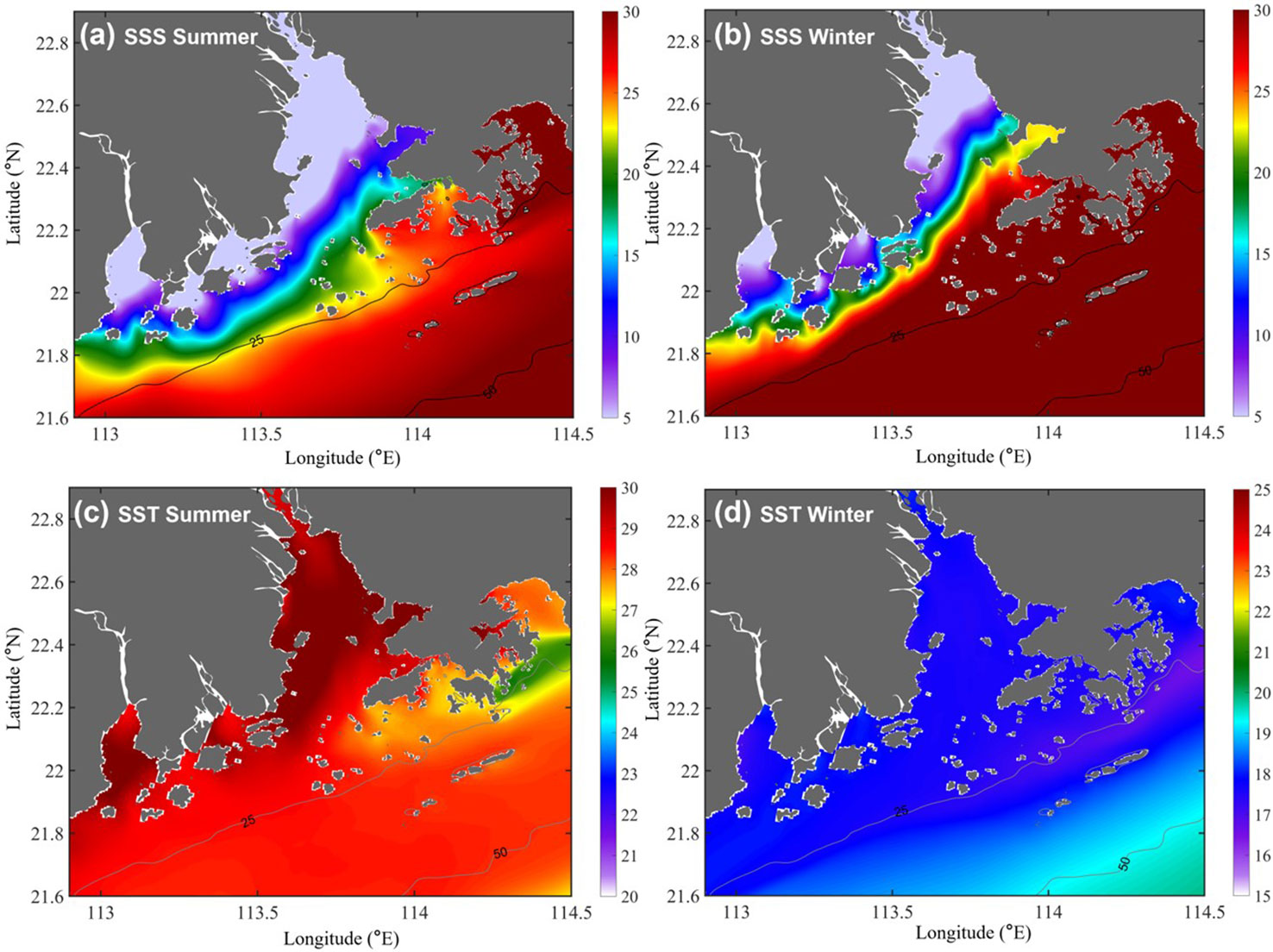 Frontiers | Hydrodynamical transport structure and lagrangian ...