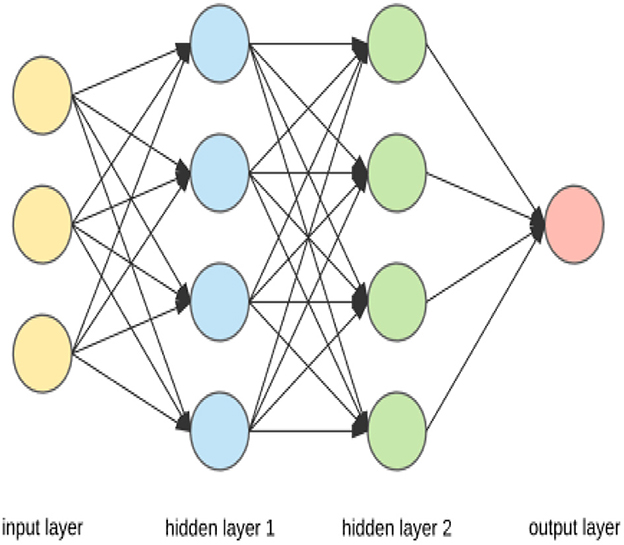 Frontiers | A novel hybrid autoencoder and modified particle swarm ...