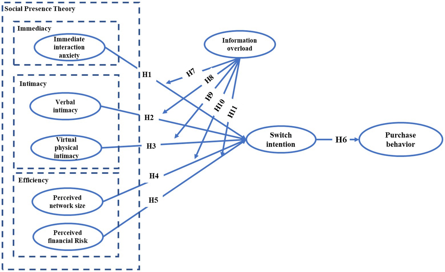 The first 13 Backrooms levels explained 