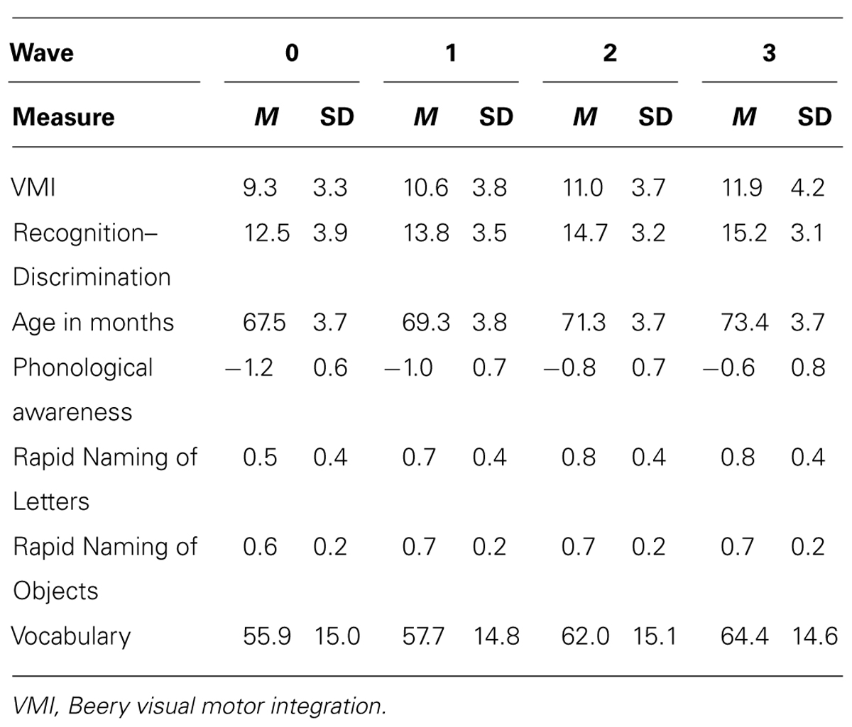 ctopp-2-scoring-tables-elcho-table