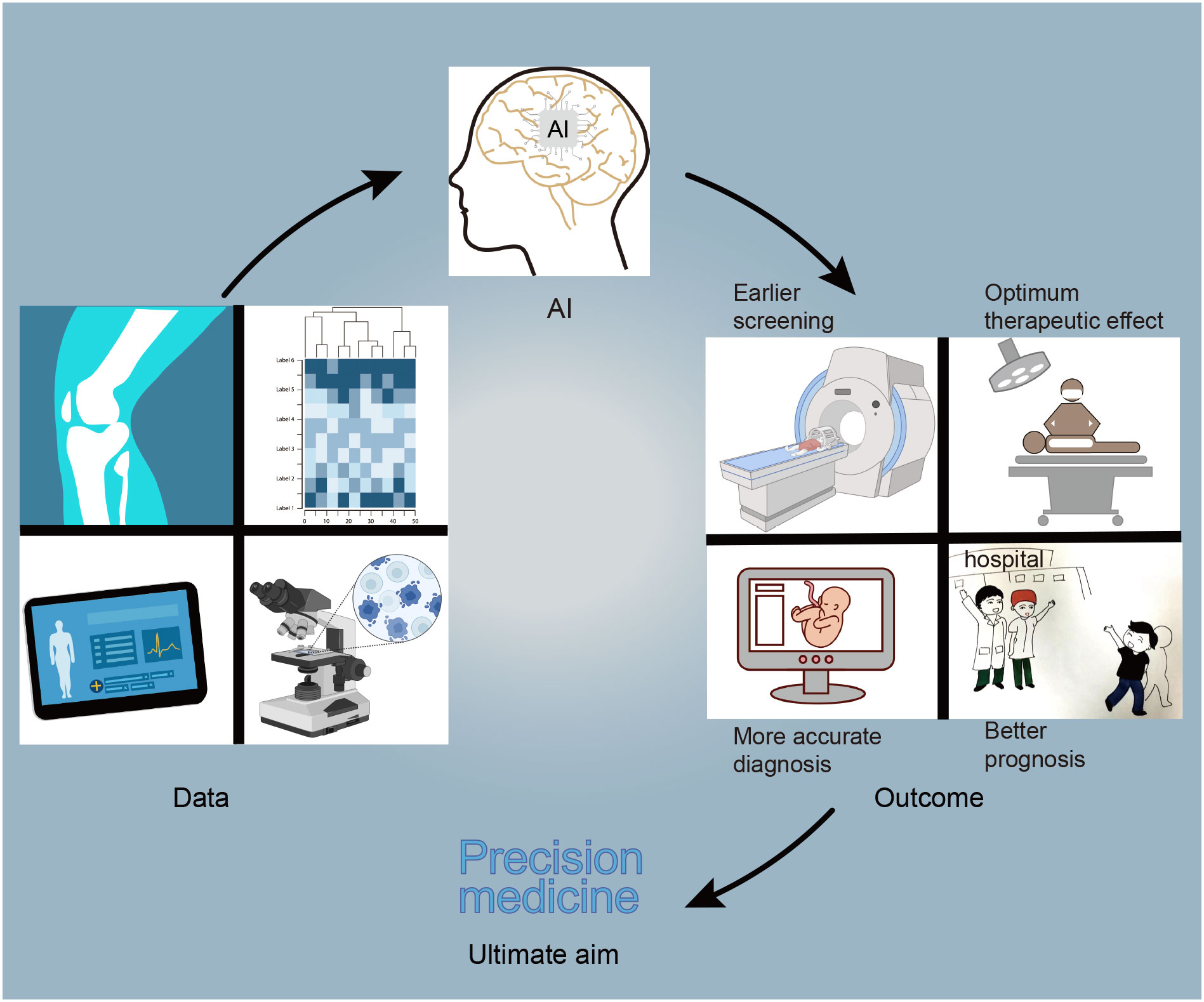 One size Does Not Fit All in Cancer Treatment: The Role of Precision  Medicine – OncoBites