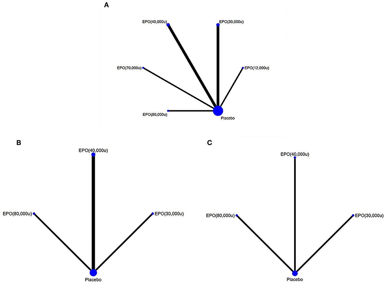 Erythropoietin in traumatic brain injury (EPO-TBI): a double-blind