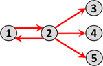 www.frontiersin.org