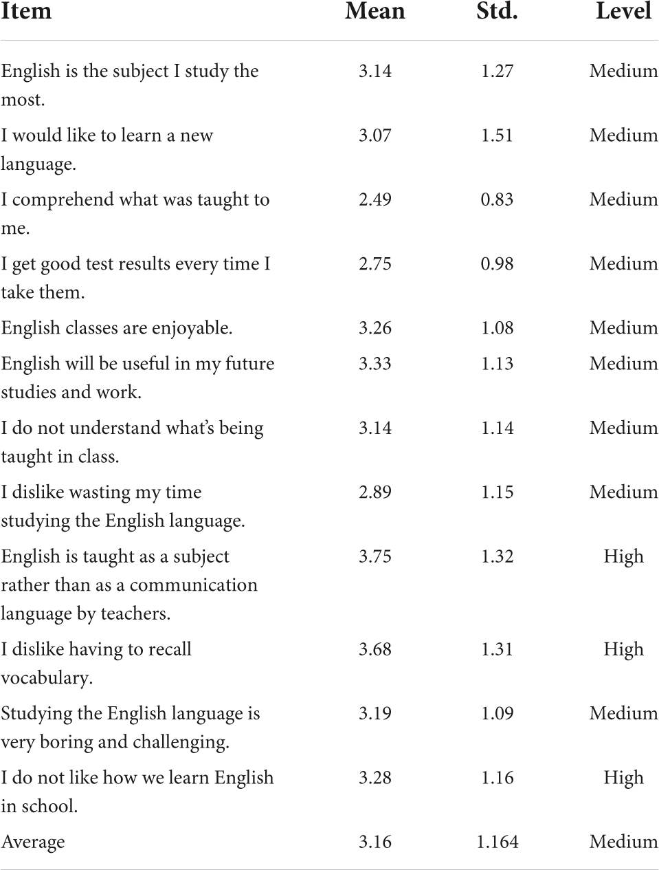 Jamii Linguists - Pronunciation is a critical part of listening