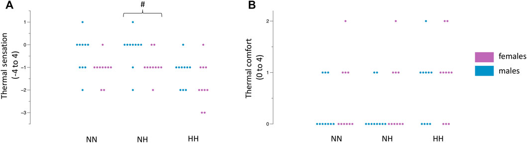 https://www.frontiersin.org/files/Articles/998665/fphys-13-998665-HTML-r1/image_m/fphys-13-998665-g003.jpg