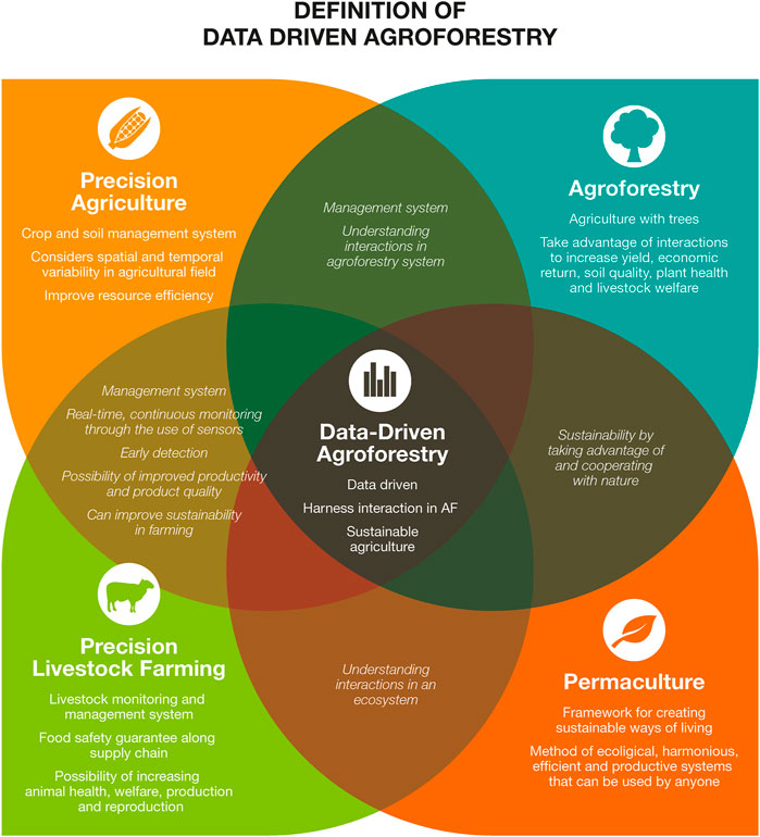 Precision Self Care with Plants