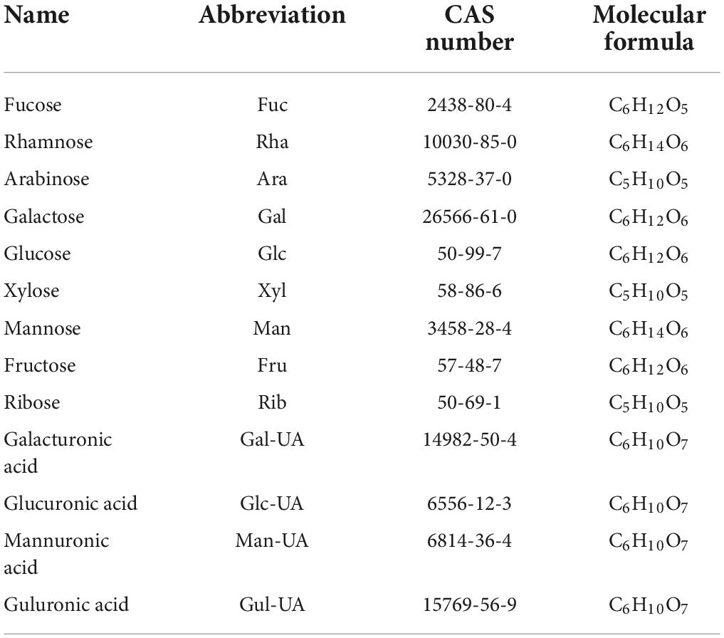 D(+)-Glucose, 250 g, CAS No. 50-99-7, Monosaccharides, Carbohydrates, Natural & Reference Materials, Chemicals