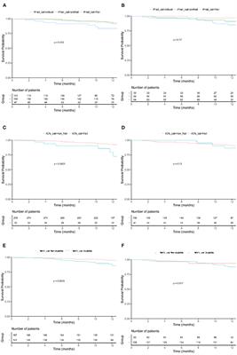 Frontiers | Sex differences in the impact of frailty in elderly outpatients  with heart failure