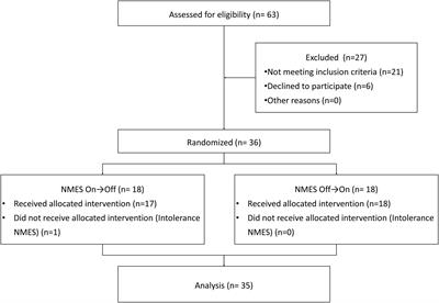The Effects of Neuromuscular Electrical Stimulation on Swallowing Functions  in Post-stroke Dysphagia: A Randomized Controlled Trial