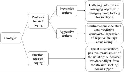 Strategies for Coping with the Social Issue - Integrating the Life of the  Mind - The University of Chicago Library