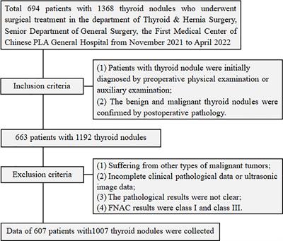 benign thyroid nodules