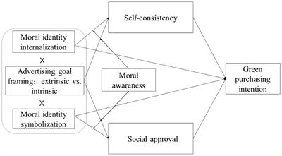 Do consumers care about morality? A review and framework for