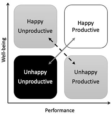 dick martin married performance anxiety