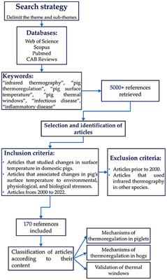 PDF) The Rise of Heatstroke as a Method of Depopulating Pigs and Poultry:  Implications for the US Veterinary Profession