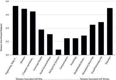 The Paradox of Critical Mass for Women in Science