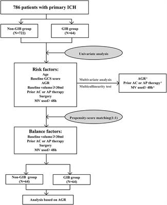 Glasgow Coma Scale (GCS): What It Is, Interpretation & Chart