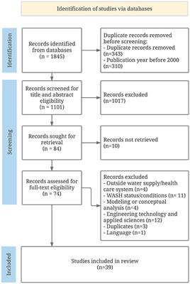 Water supply emergency preparedness and response in health care facilities: A systematic review on international evidence