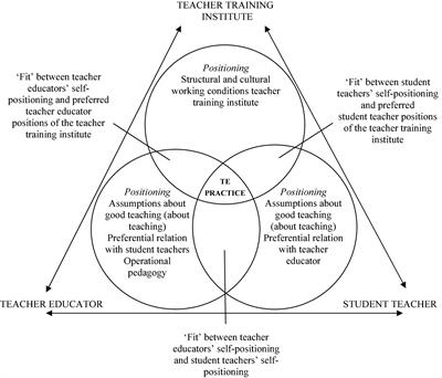 Teacher Education Stream - School of Education - Trent University