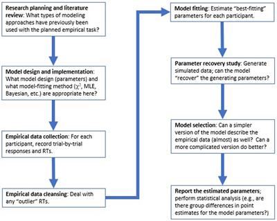 The mechanism of cross-checking estimates in the process of