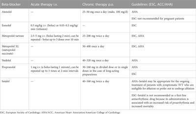 Cheap Propranolol