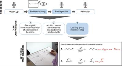 Frontiers | Let's draw molecules: Students' sequential drawing processes of resonance structures in organic chemistry Frontiers | Let's draw molecules: Students' sequential drawing processes of resonance structures in organic chemistry