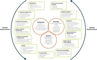 Full article: Measuring Responsiveness in the Therapeutic Relationship: A  Patient Perspective