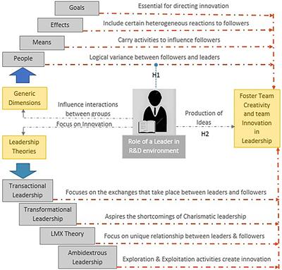 MD-102 Simulationsfragen