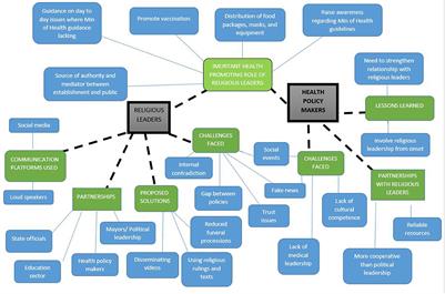 Week 12 Presentation-Religion and Islam - VERSION 8