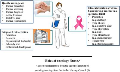Medication double-checking procedures in clinical practice: a  cross-sectional survey of oncology nurses' experiences