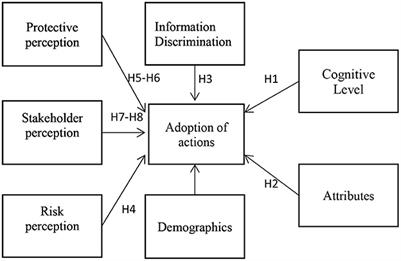 Frontiers  Do you reap what you sow? Driving mechanism of supply chain  transparency on consumers' indirect reciprocity