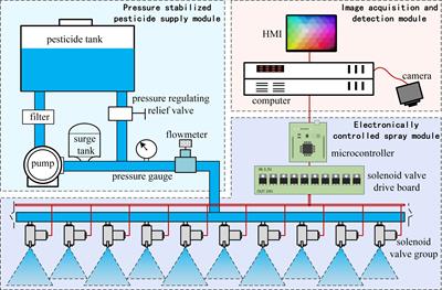 GPU performance trends  Download Scientific Diagram