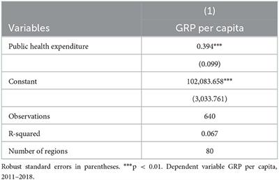 Education and Workforce Development Cost-Benefit Analysis Guidance