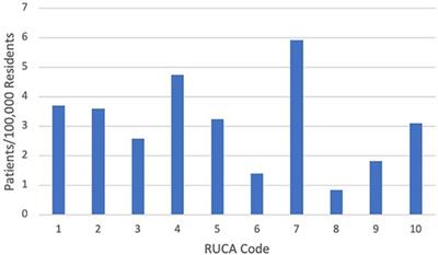 Genomic profiling informs diagnoses and treatment in vascular anomalies