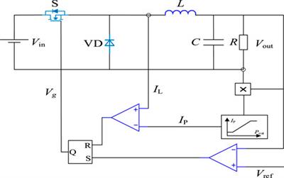 Presents the block diagram of the COT DC-DC Buck Converter which is