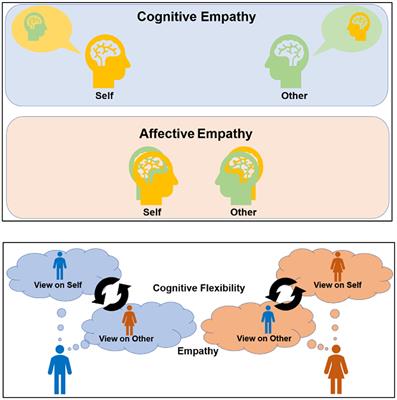 Cognitive Empathy vs. Emotional Empathy