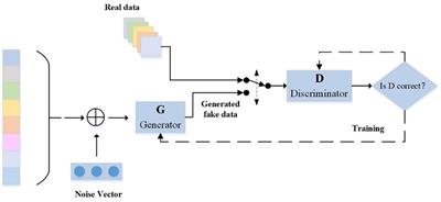 Frontiers | A decision-making method for reservoir operation schemes ...