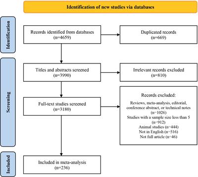 Frontiers | Clinical features of Cytomegalovirus retinitis in patients ...