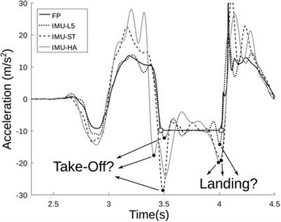 PDF) Relationship between jump height and rate of braking force