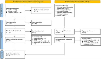 PDF) Effectiveness of Acupuncture for Lateral Epicondylitis: A Systematic  Review and Meta-Analysis of Randomized Controlled Trials