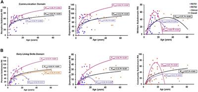 PDF) Rubinstein-Taybi Syndrome: A Model of Epigenetic Disorder