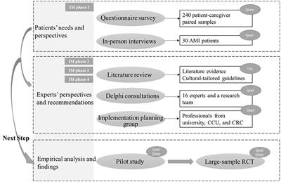 PDF) The Efficacy of Goal Setting in Cardiac Rehabilitation - a